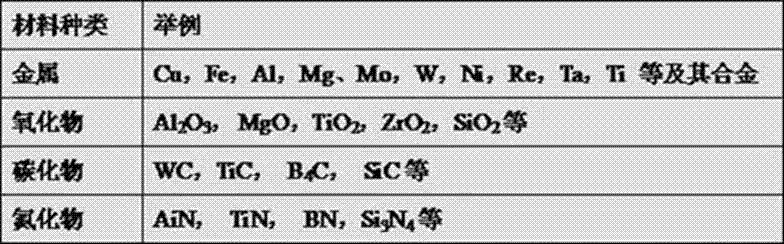 Technological method and device for preparing high-purity spherical superfine/nanoscale powdered materials in plasma atomization mode