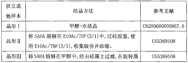 Method for refining histone deacetylase (HDAC) inhibitor vorinostat