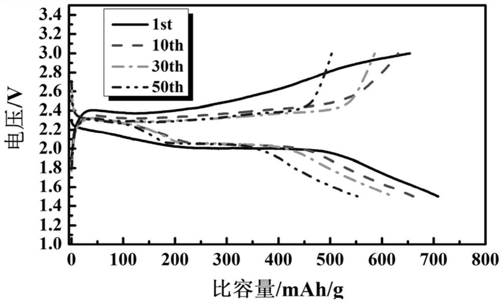 Preparation of a flexible electrode-electrolyte integrated all-solid-state lithium-sulfur battery