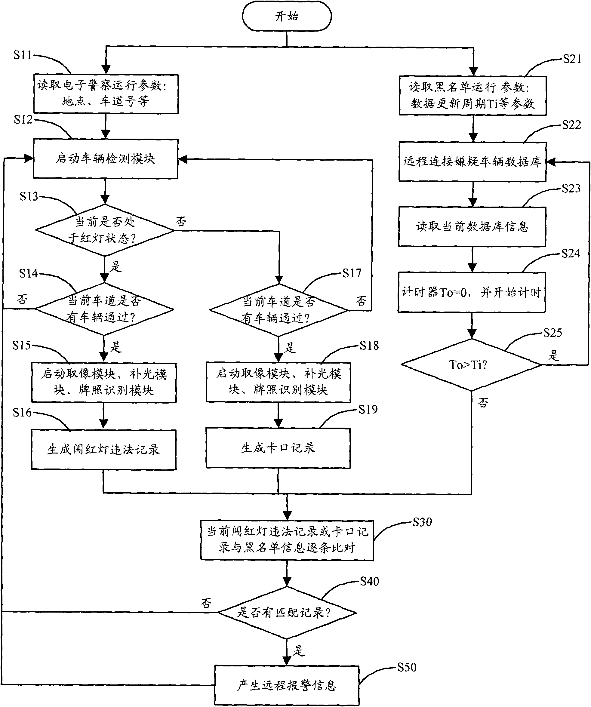 Electronic police device for monitoring red-light and blocking intersection rushing across and method for monitoring same