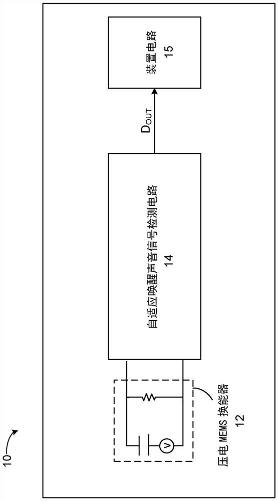 Piezoelectric MEMS device with adaptive threshold for acoustic stimulus detection