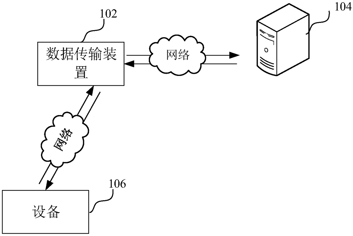 Data transmission accuracy analysis method and device, computer equipment and system