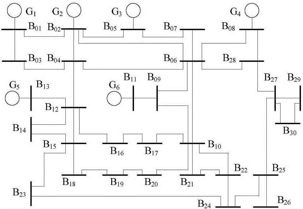 Layered time fuzzy Petri network based power transmission grid fault diagnosis method