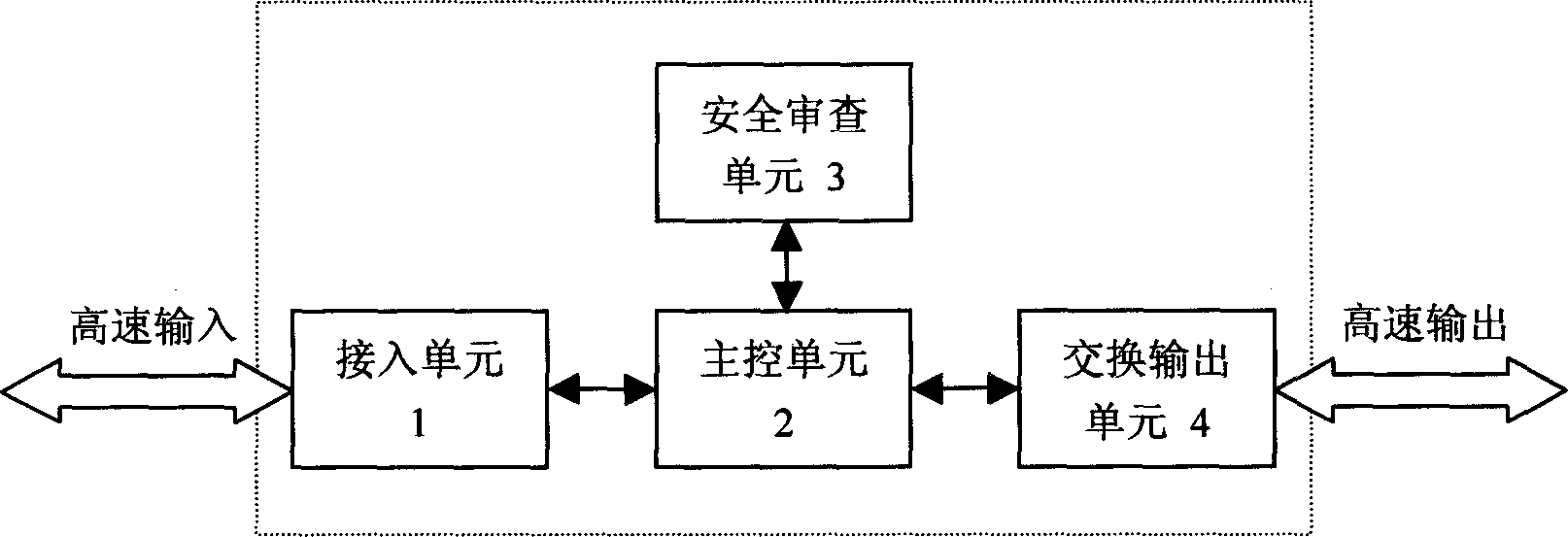 Safety filtering current shunt of exchange structure based on network processor and CPU array