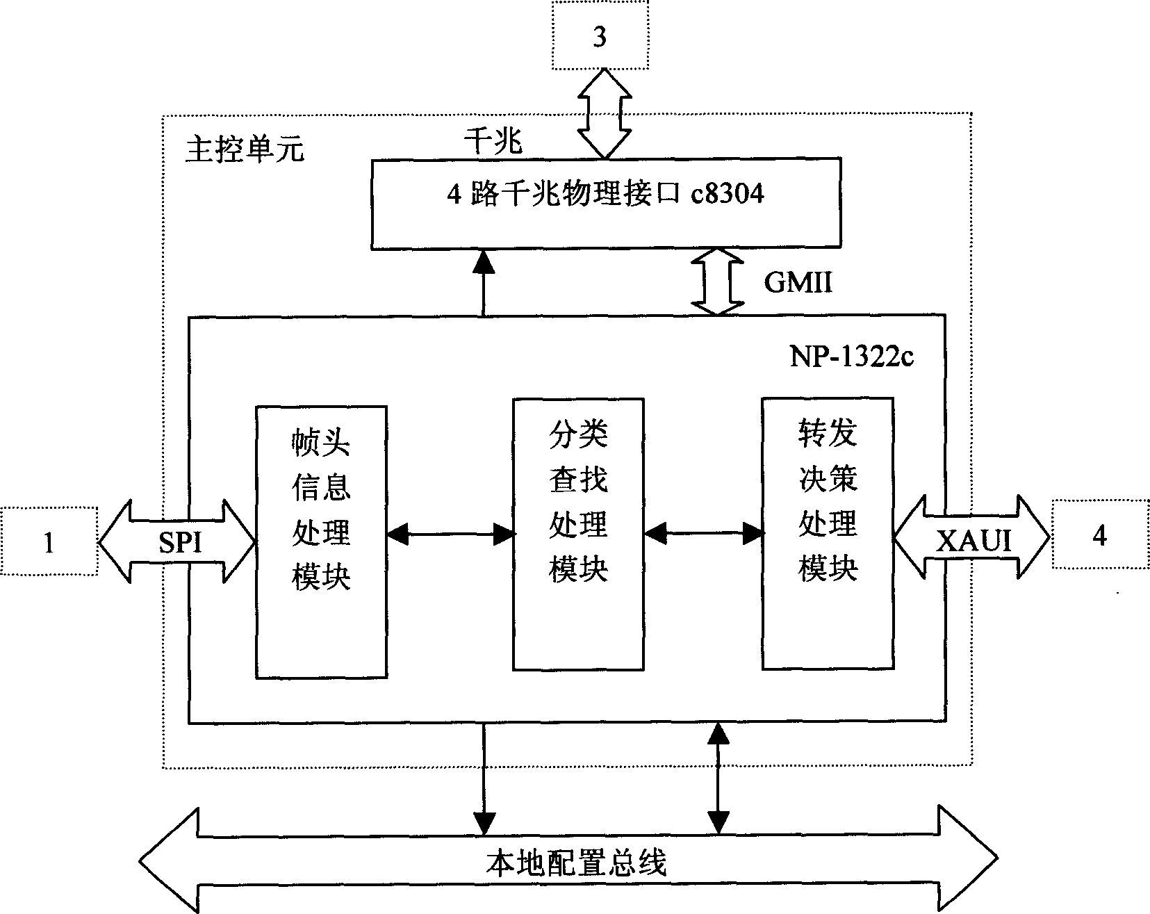 Safety filtering current shunt of exchange structure based on network processor and CPU array