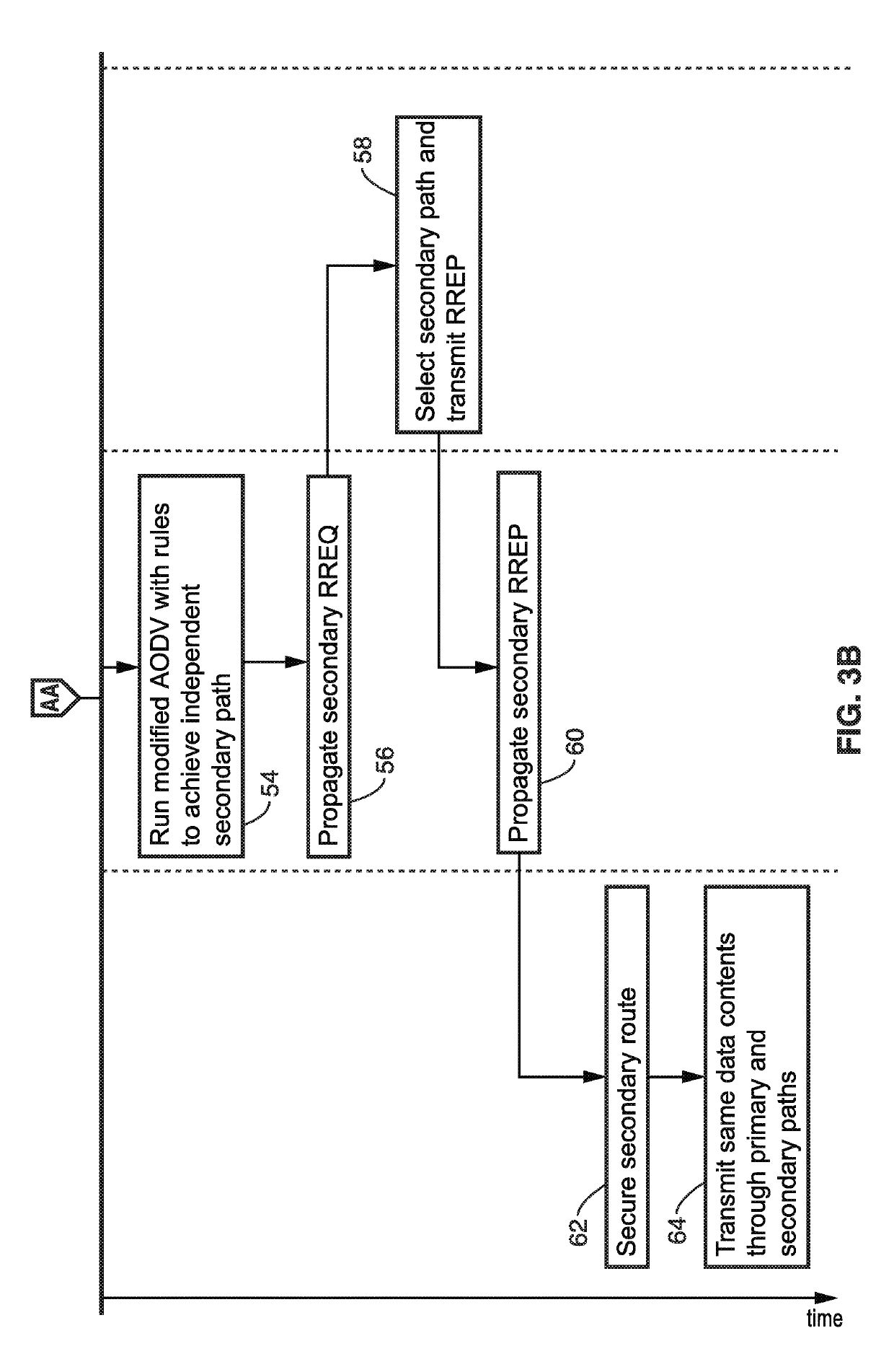 Routes discovery in wireless networks with directional transmissions