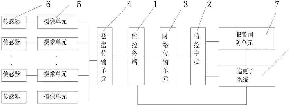 Integrated power monitoring system