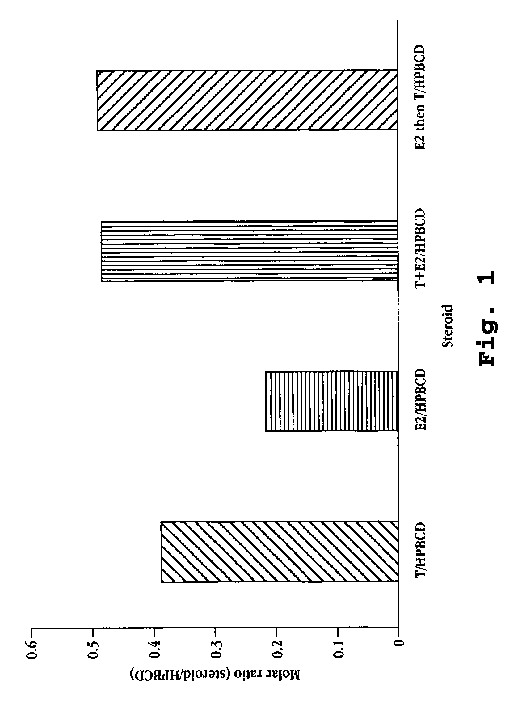 Nasal spray formulation and method