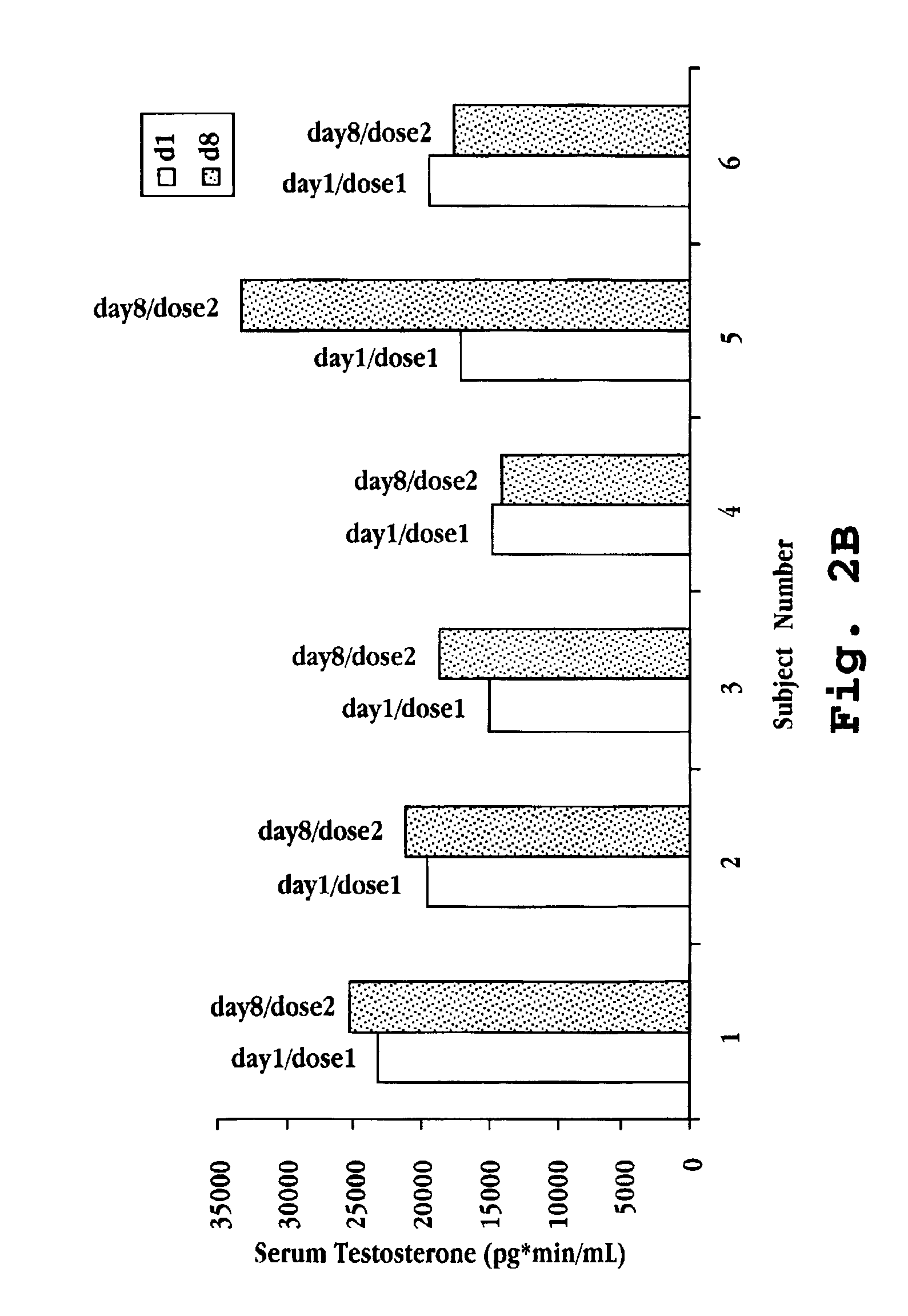 Nasal spray formulation and method