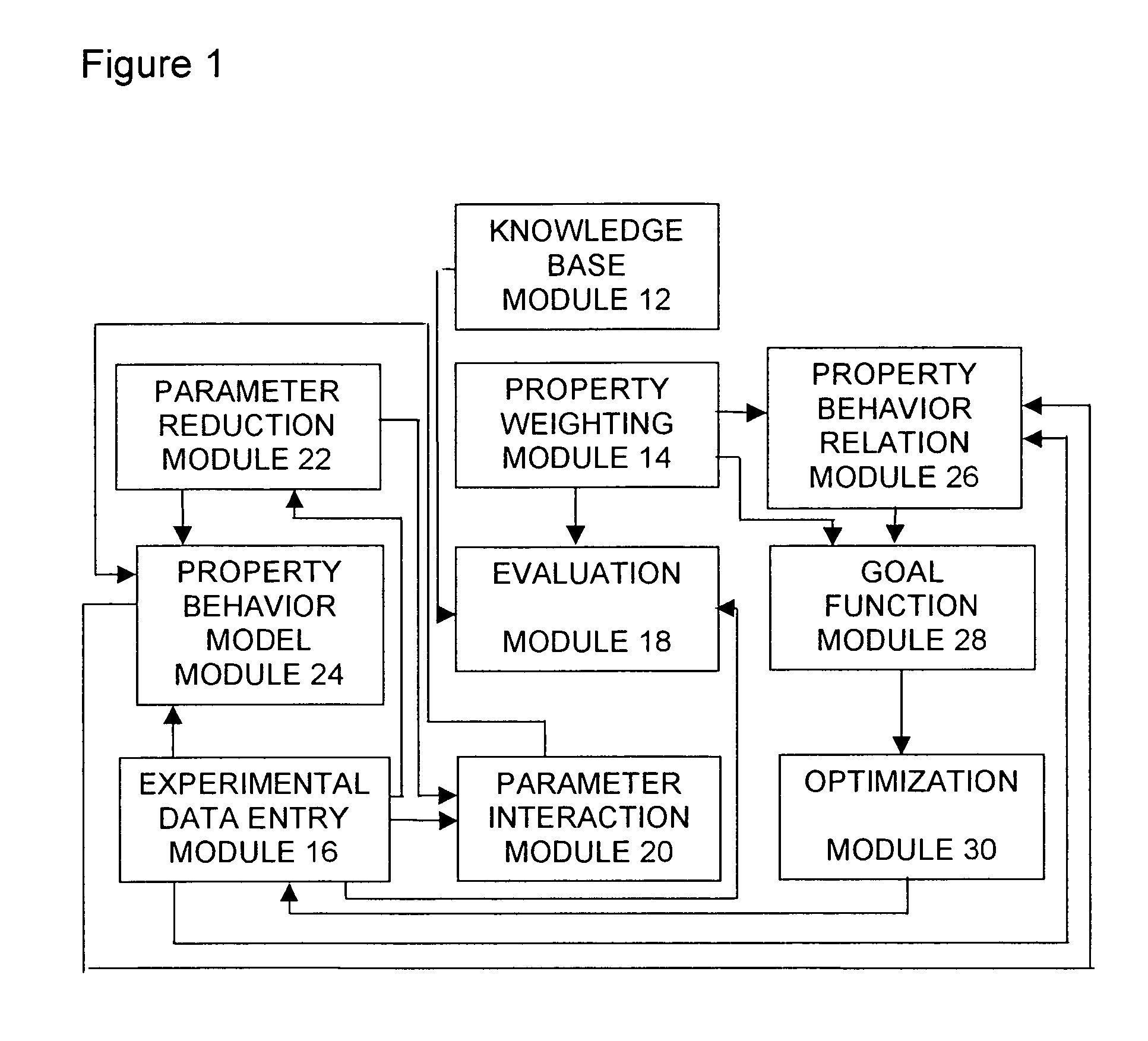 Method of optimizing parameter values in a process of producing a product