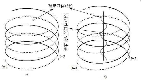 Determination method of accurate undeformed cutting thickness for complex path with runout