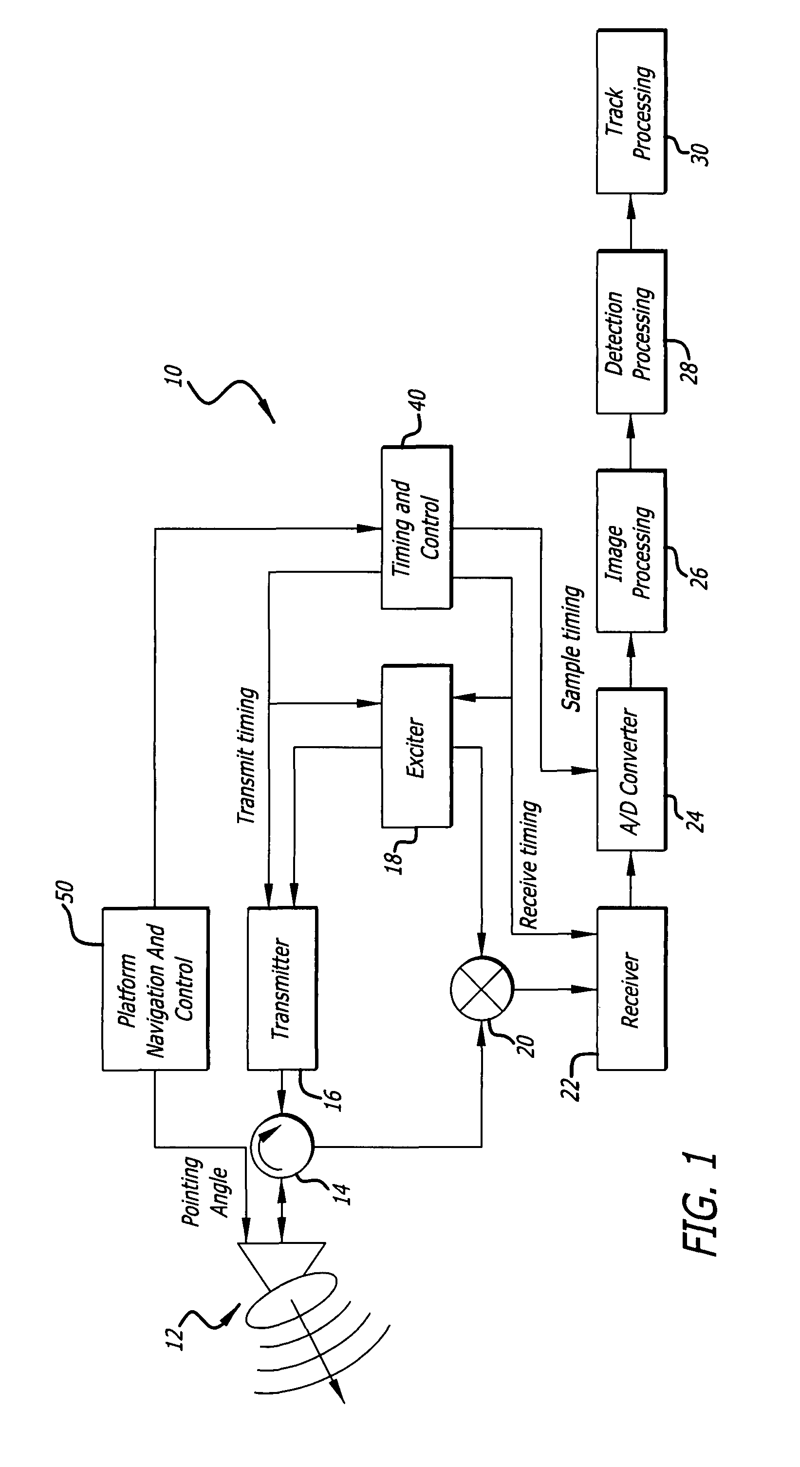 Radar imaging system and method using second moment spatial variance