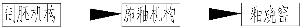 Tea cup production line, and method for producing tea cup by using production line