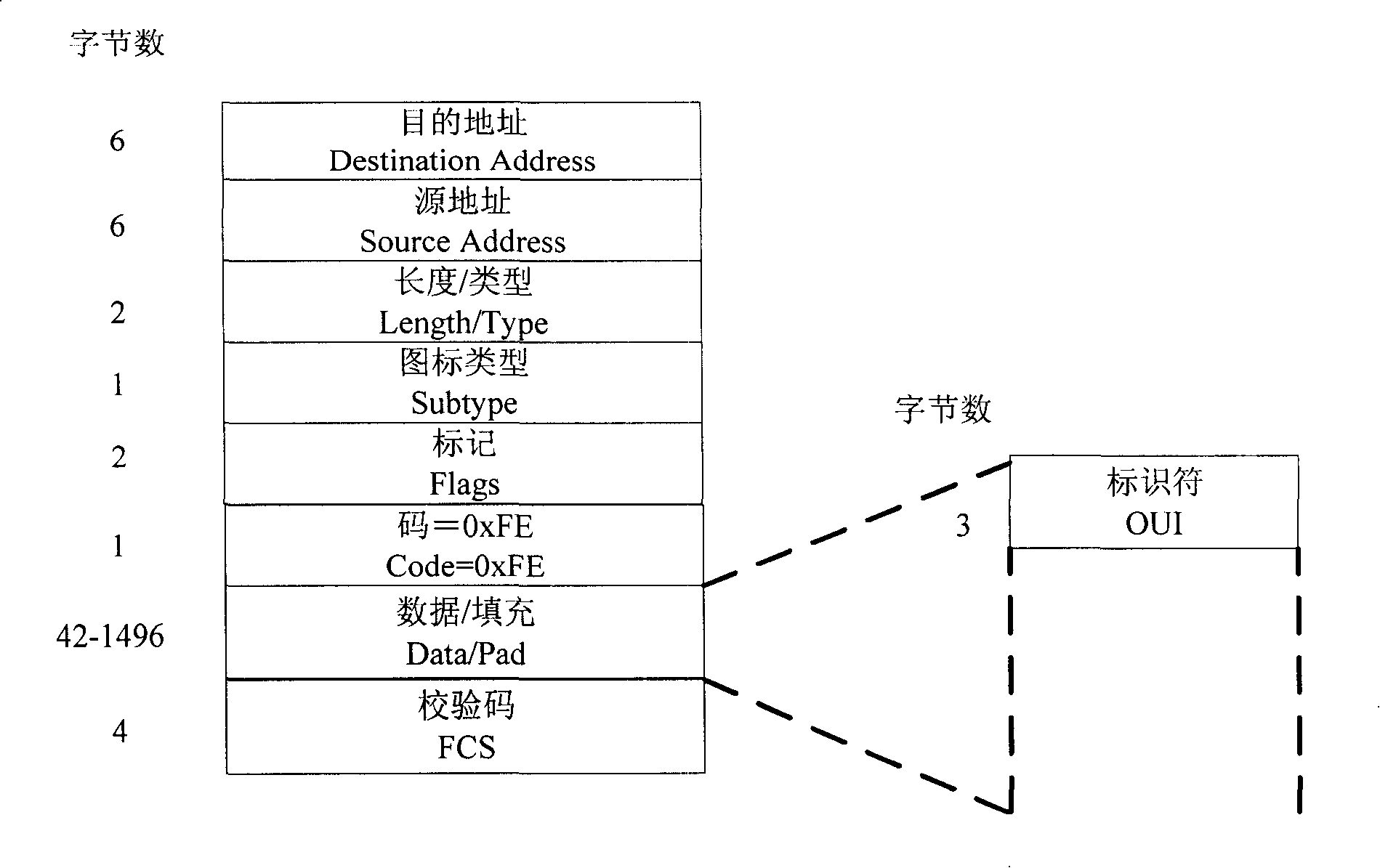 Method for automatic synchronization of user device version in Ethernet passive optical network system