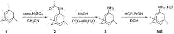 Method suitable for industrial production of memantine hydrochloride