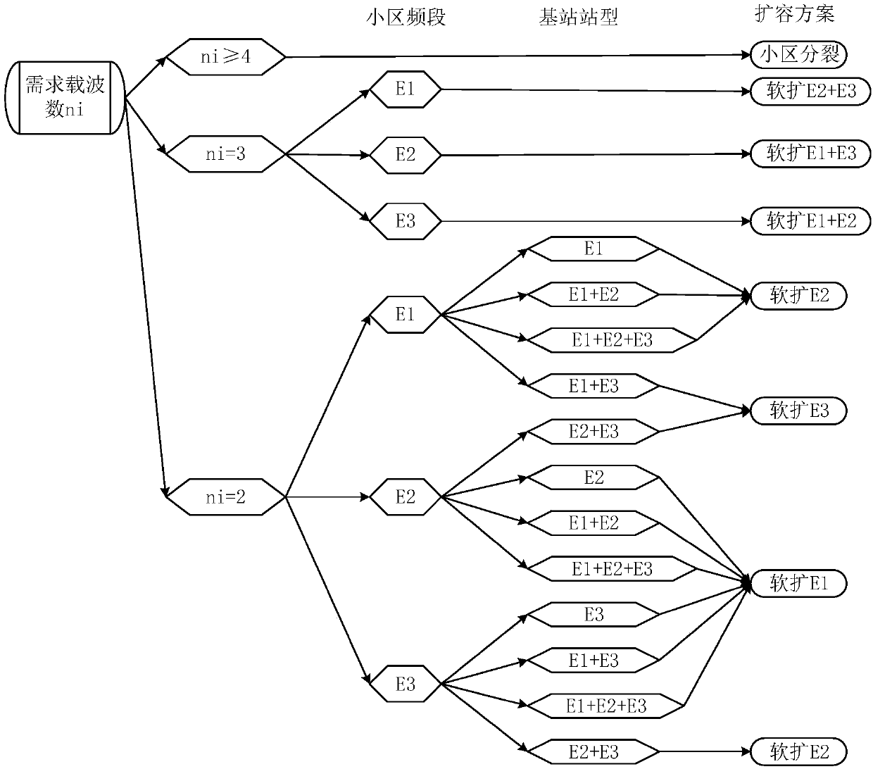 Base station capacity expansion method, device and equipment and storage medium