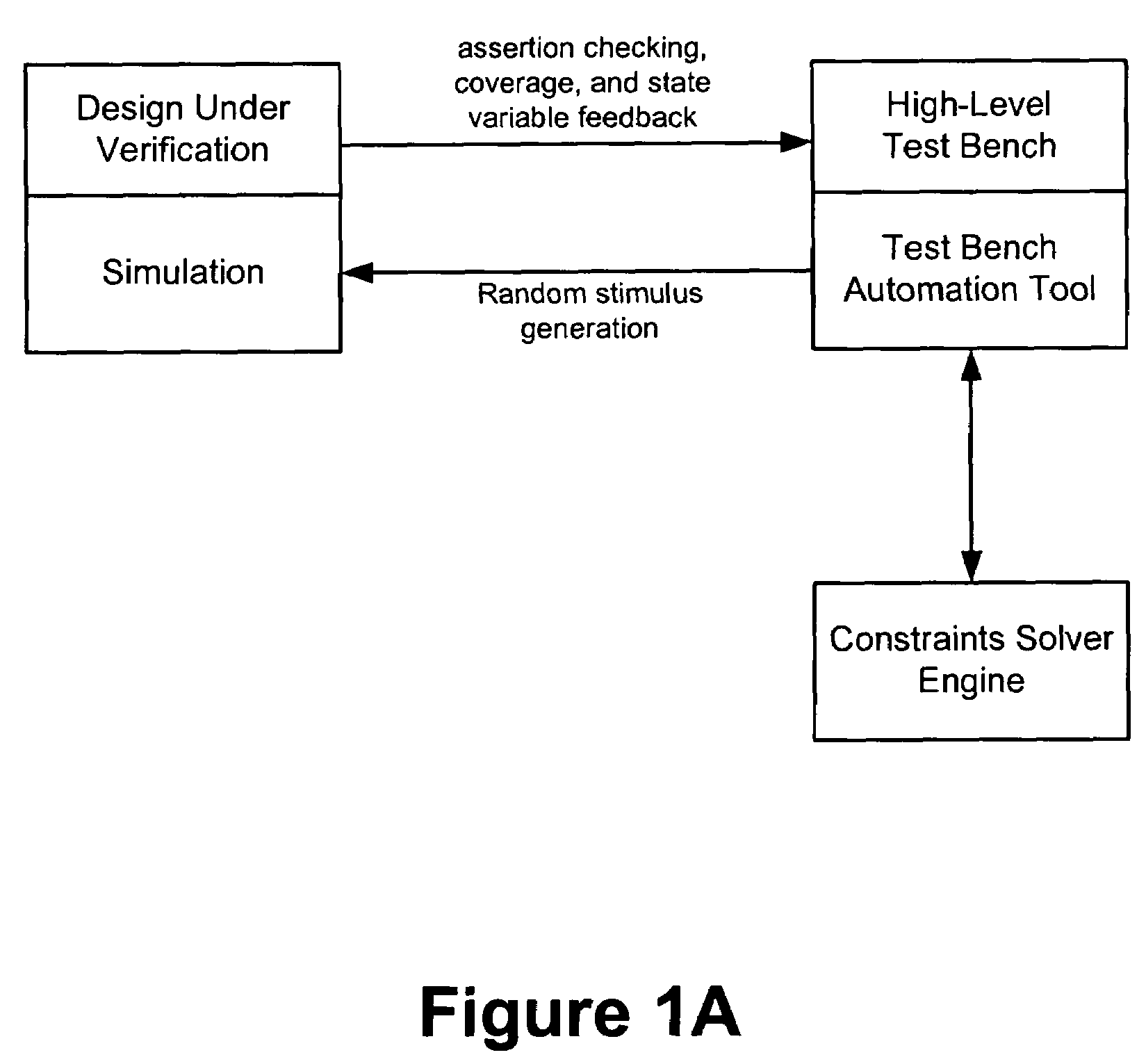 Method and apparatus for improving efficiency of constraint solving