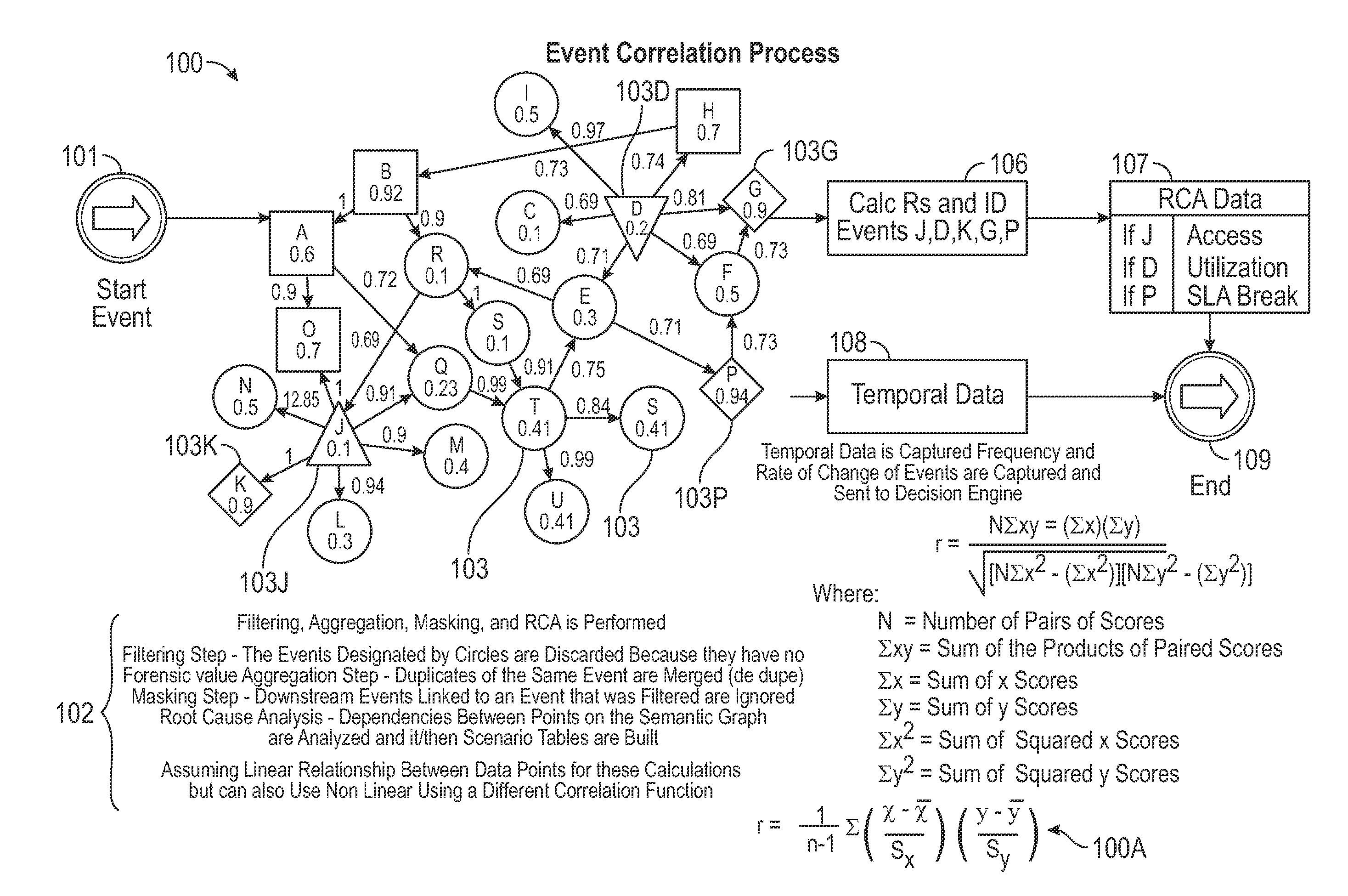 System and Method for Predicting Impending Cyber Security Events Using Multi Channel Behavioral Analysis in a Distributed Computing Environment