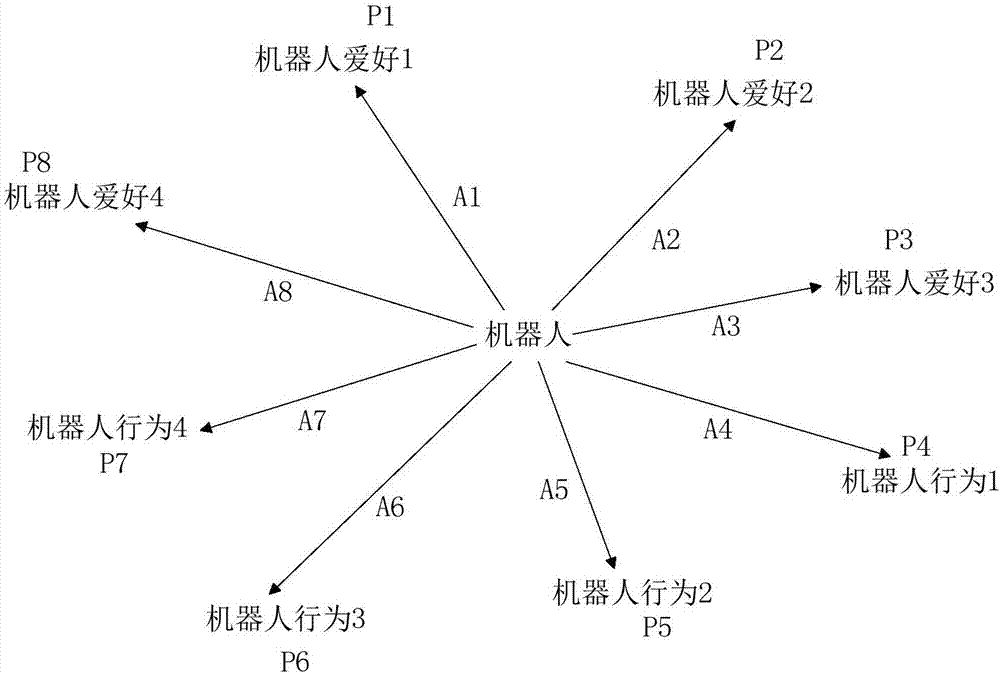 Human-computer interaction method and device used for intelligent robot