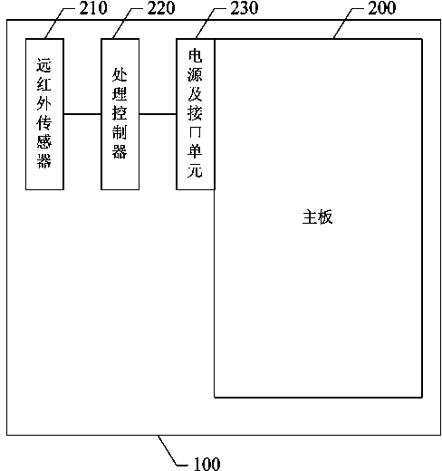 Mobile terminal with body temperature measurement function and realizing method thereof