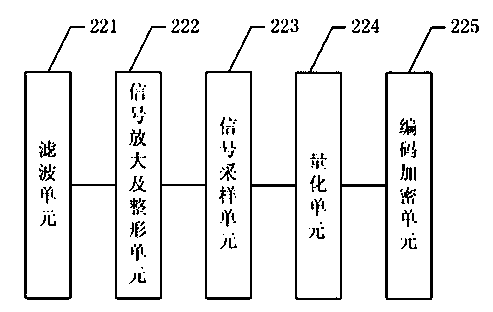 Mobile terminal with body temperature measurement function and realizing method thereof