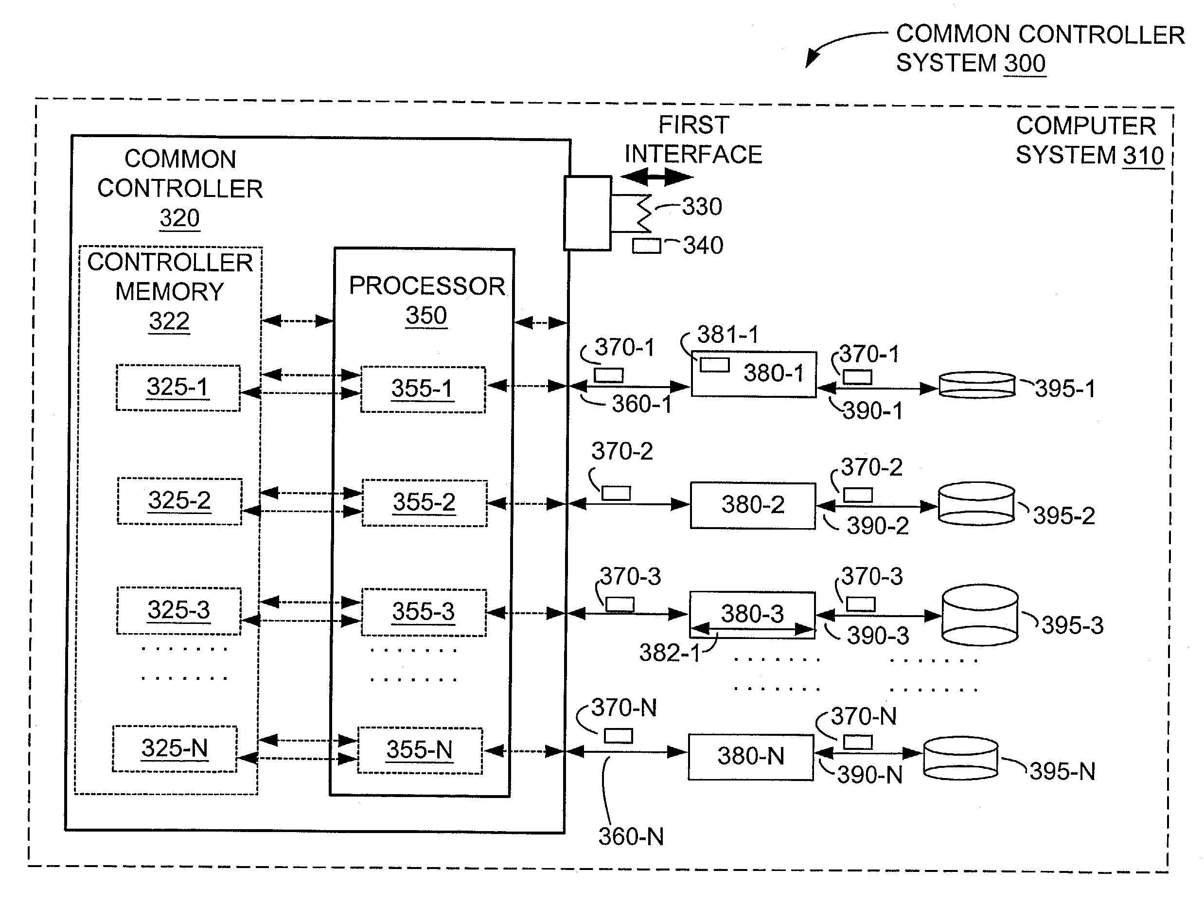 Method and apparatus for a controller capable of supporting multiple protocols