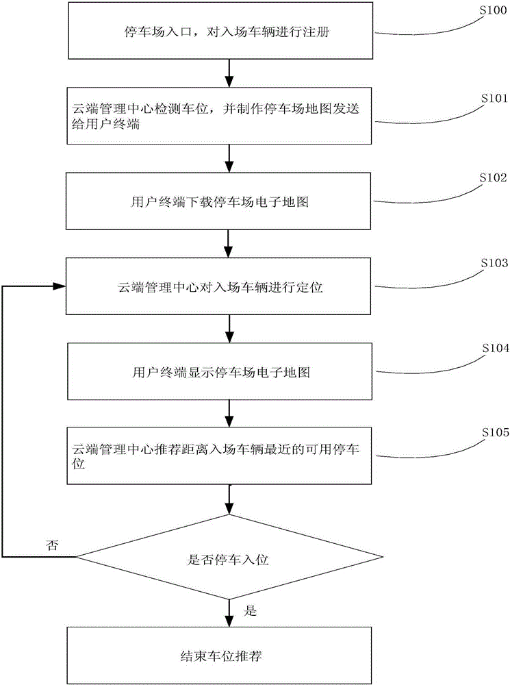 Method, apparatus and system for providing parking place information