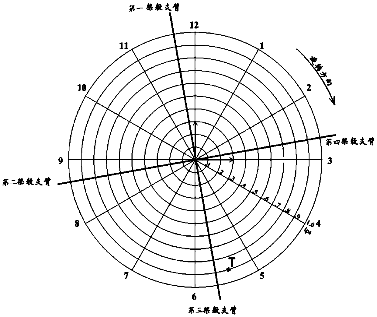 Method for adjusting vibration in rotating surface of rotor hub of a helicopter