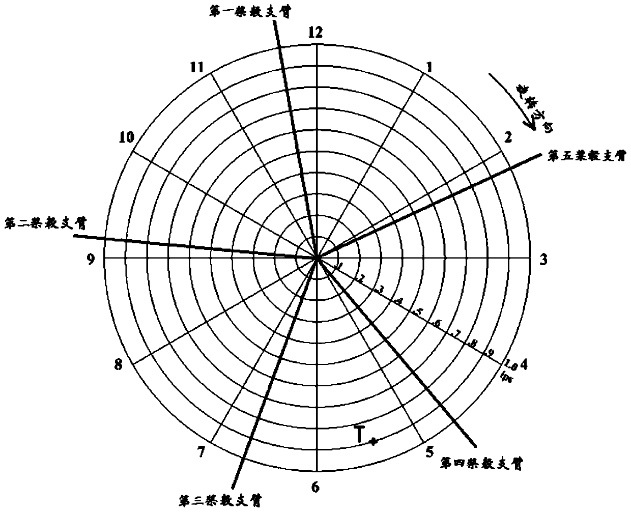 Method for adjusting vibration in rotating surface of rotor hub of a helicopter