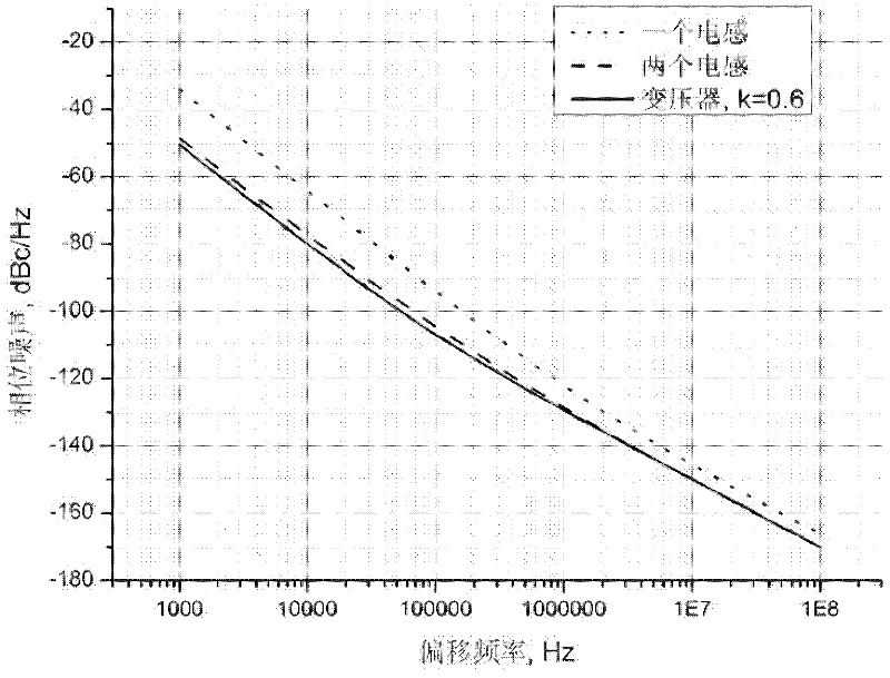 Oscillator with transformer-type noise filter