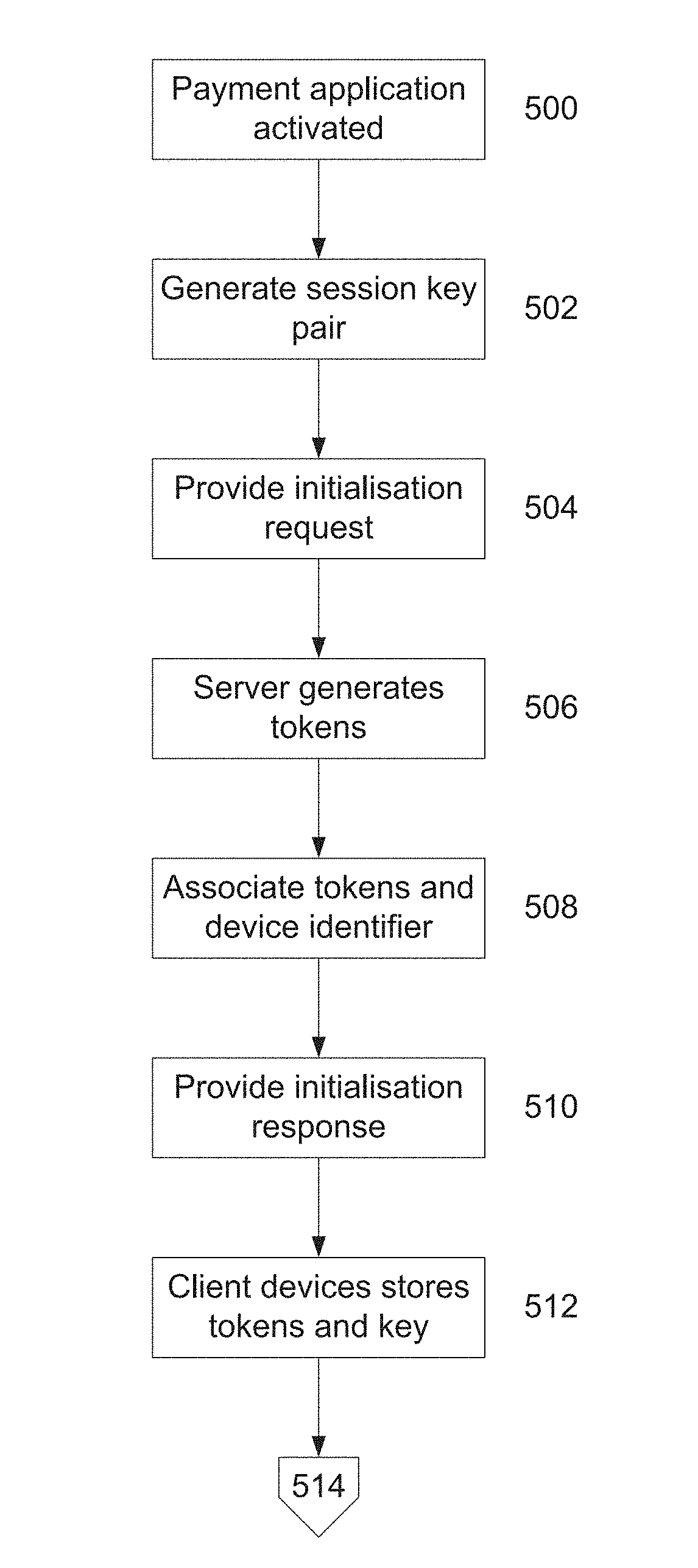 Transaction facilitation