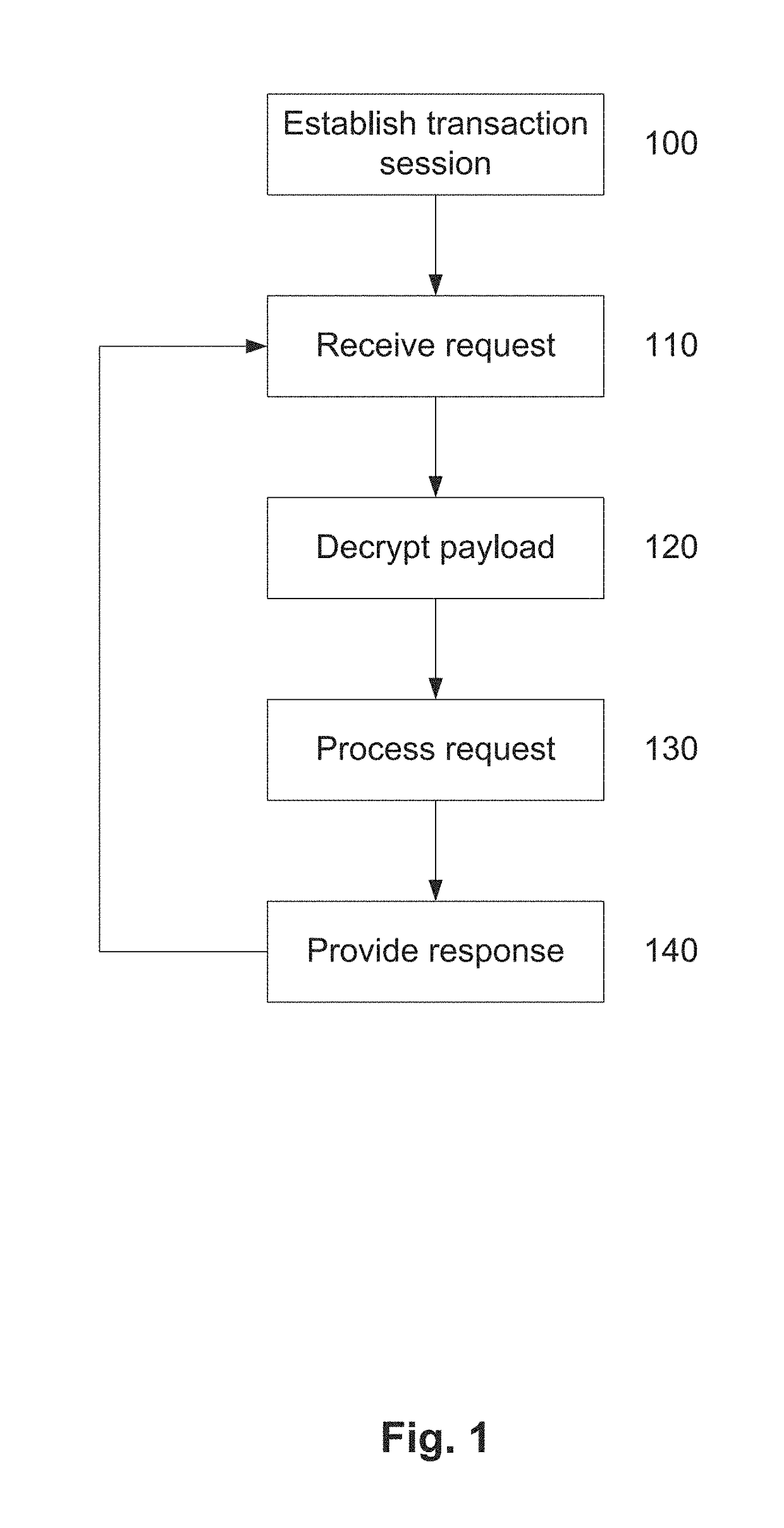 Transaction facilitation