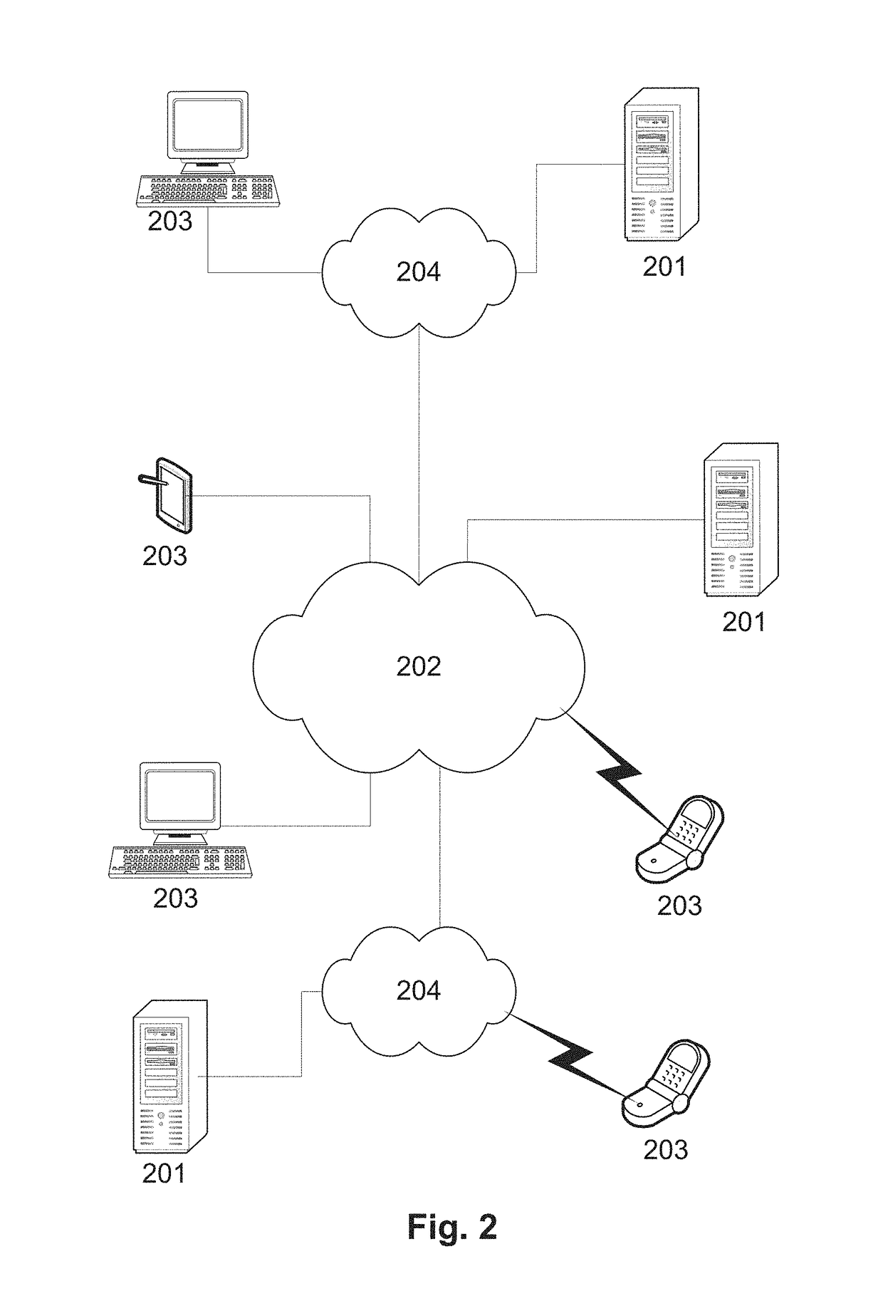 Transaction facilitation