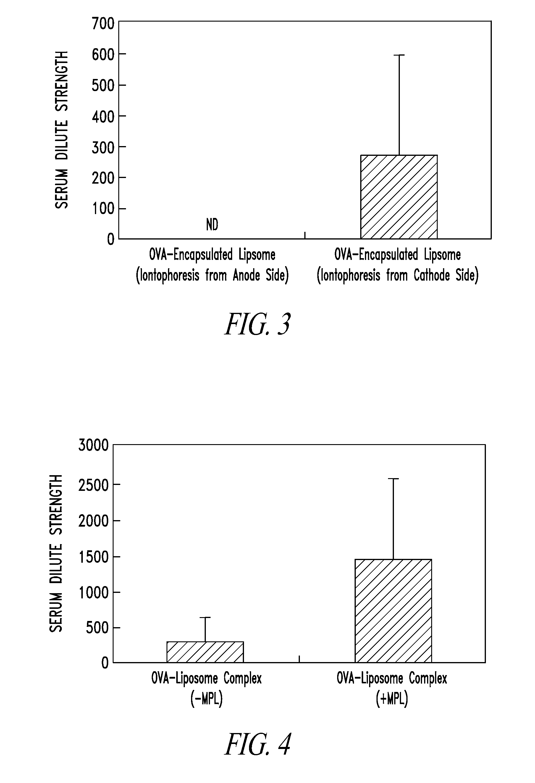 Composition comprising protein-liposome complex for iontophoresis