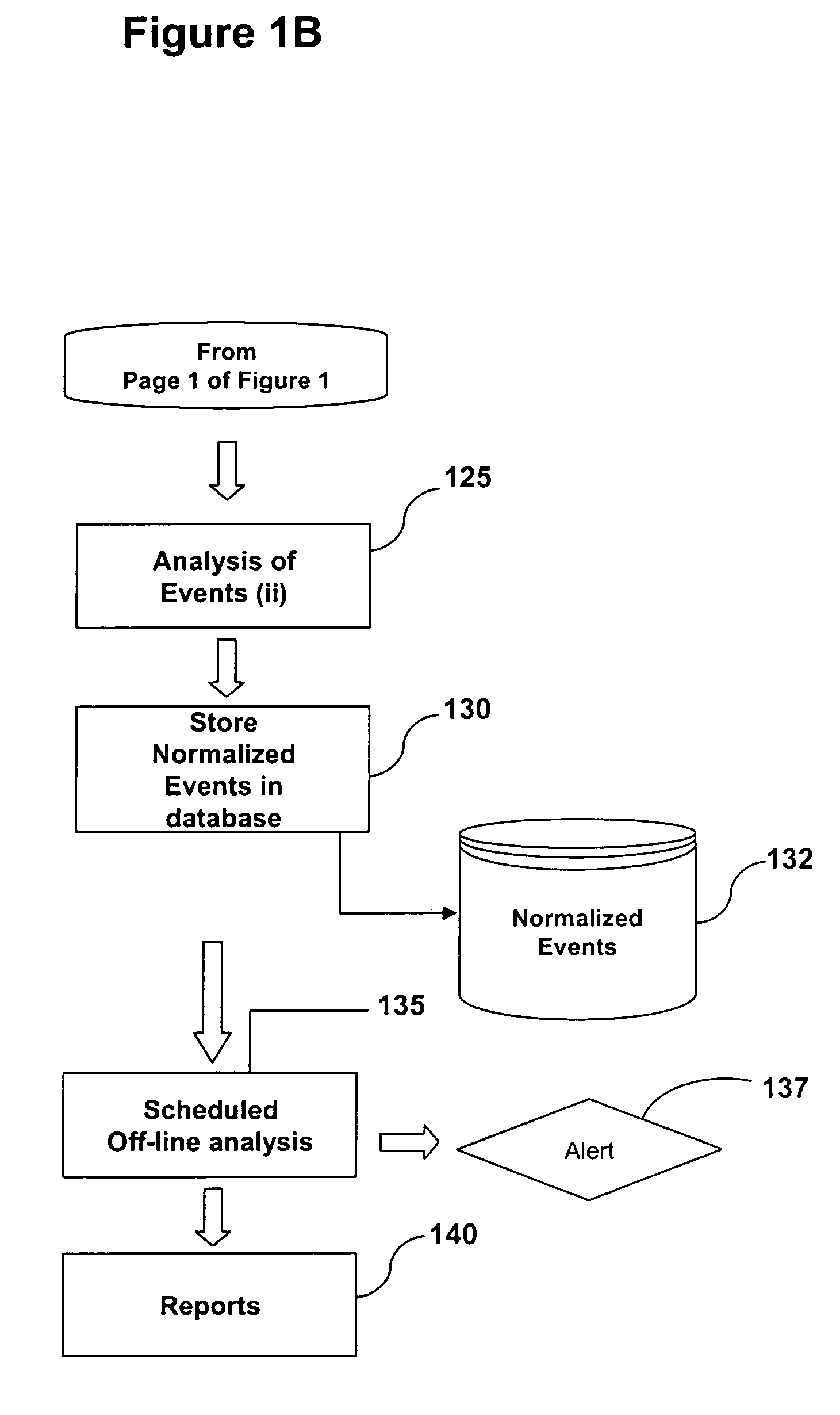 System and Method of Fraud and Misuse Detection Using Event Logs