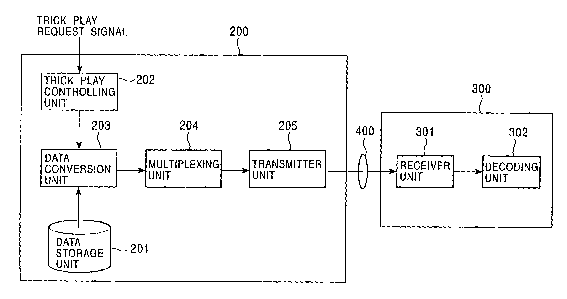 Method and apparatus for conversion and distribution of data utilizing trick-play requests and meta-data information