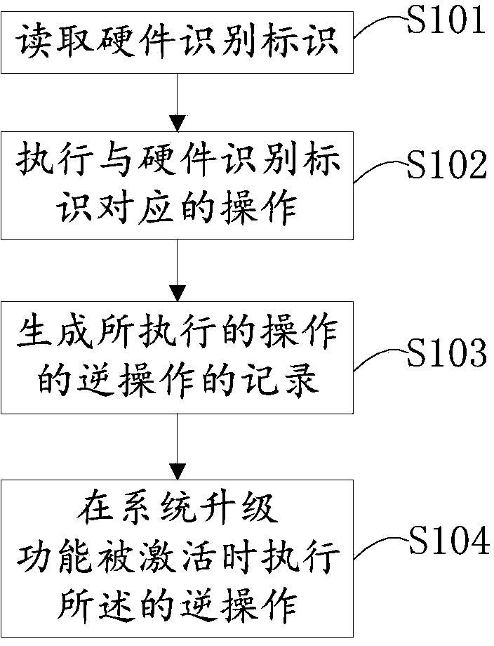 Method and device in compatibility with different equipment with same firmware