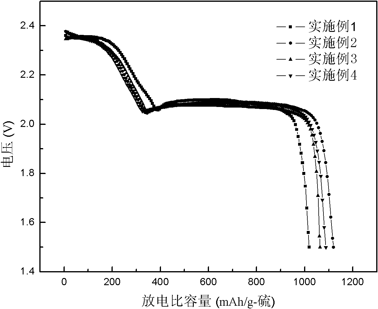 Positive pole piece of lithium-sulphur battery and preparation method thereof