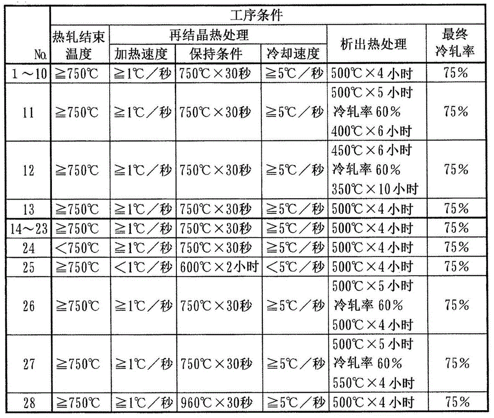 Fe-p based copper alloy sheet excellent in strength, heat resistance and bending processibility