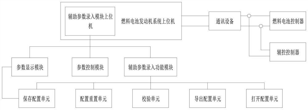 Fuel cell engine monitoring system integrated with auxiliary parameter input module