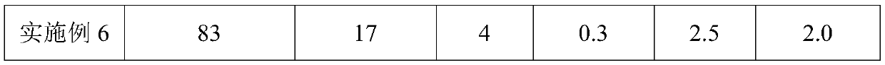 Degradable random copolymerization BOPP composition and application thereof