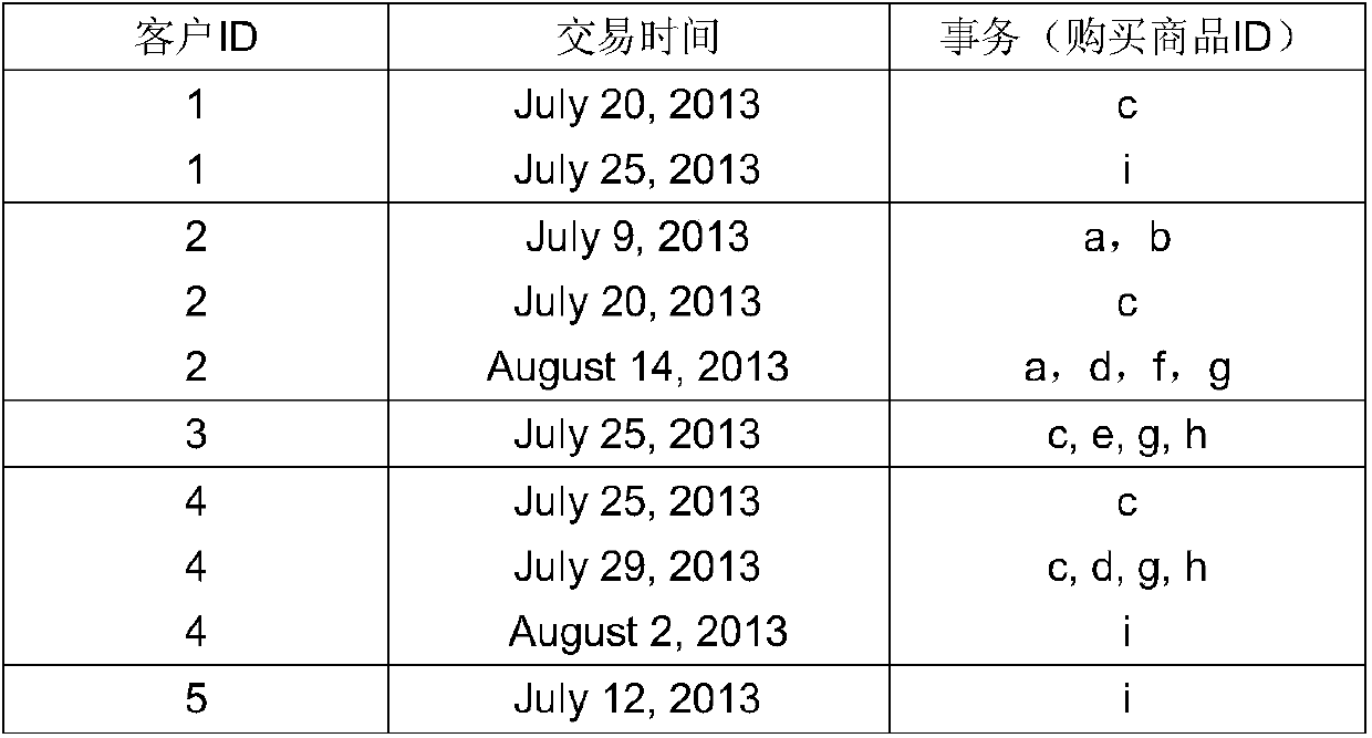 Application of Repeated Negative Sequence Pattern in Customer Purchasing Behavior Analysis