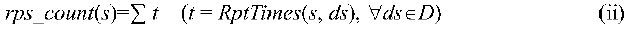 Application of Repeated Negative Sequence Pattern in Customer Purchasing Behavior Analysis