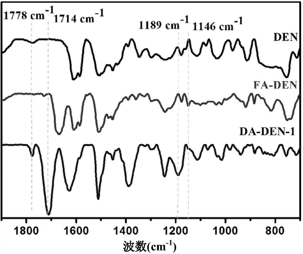 Modified epoxy resin and preparation method thereof, as well as modified epoxy resin composition and preparation method thereof