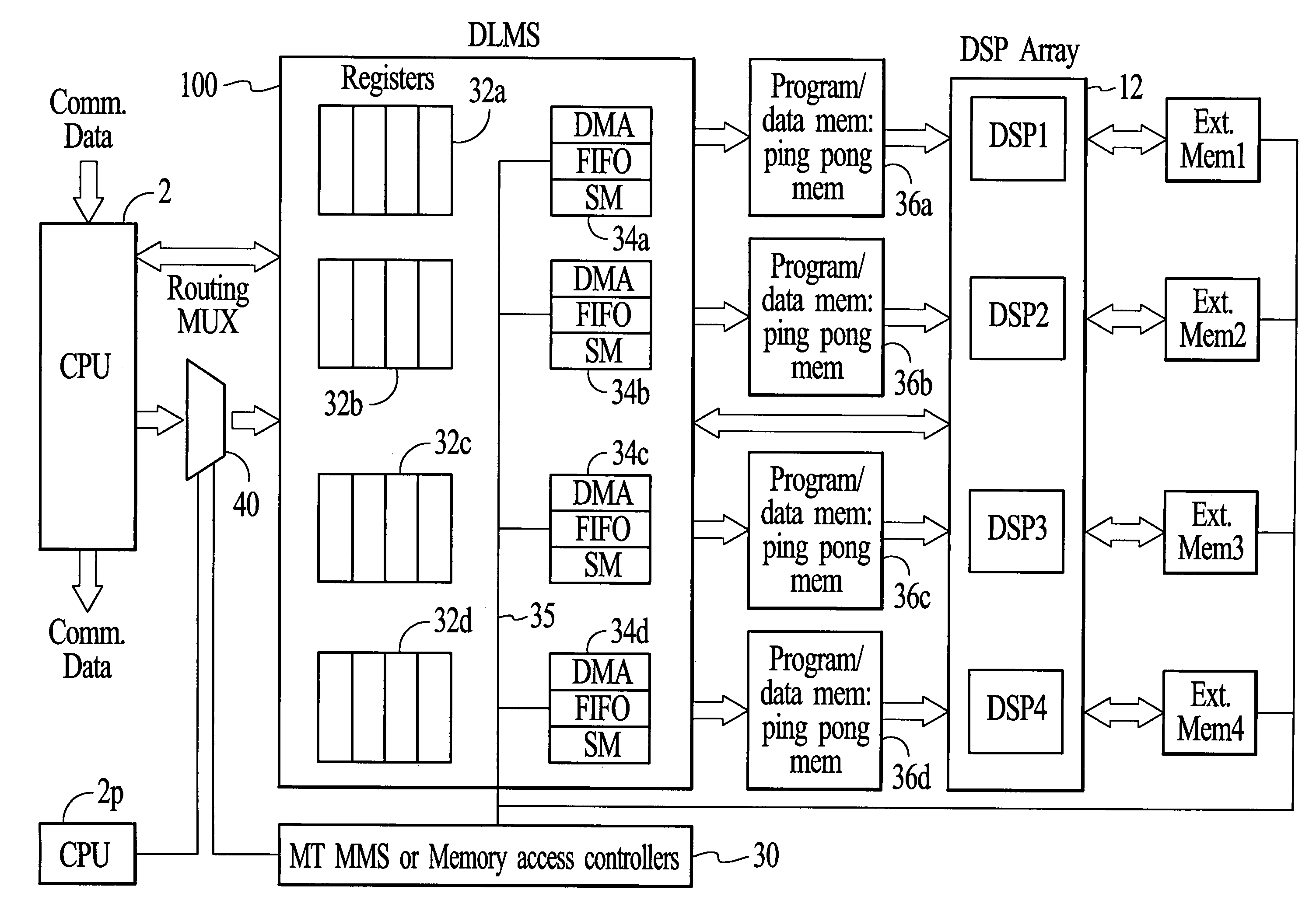 Real time DSP load management system