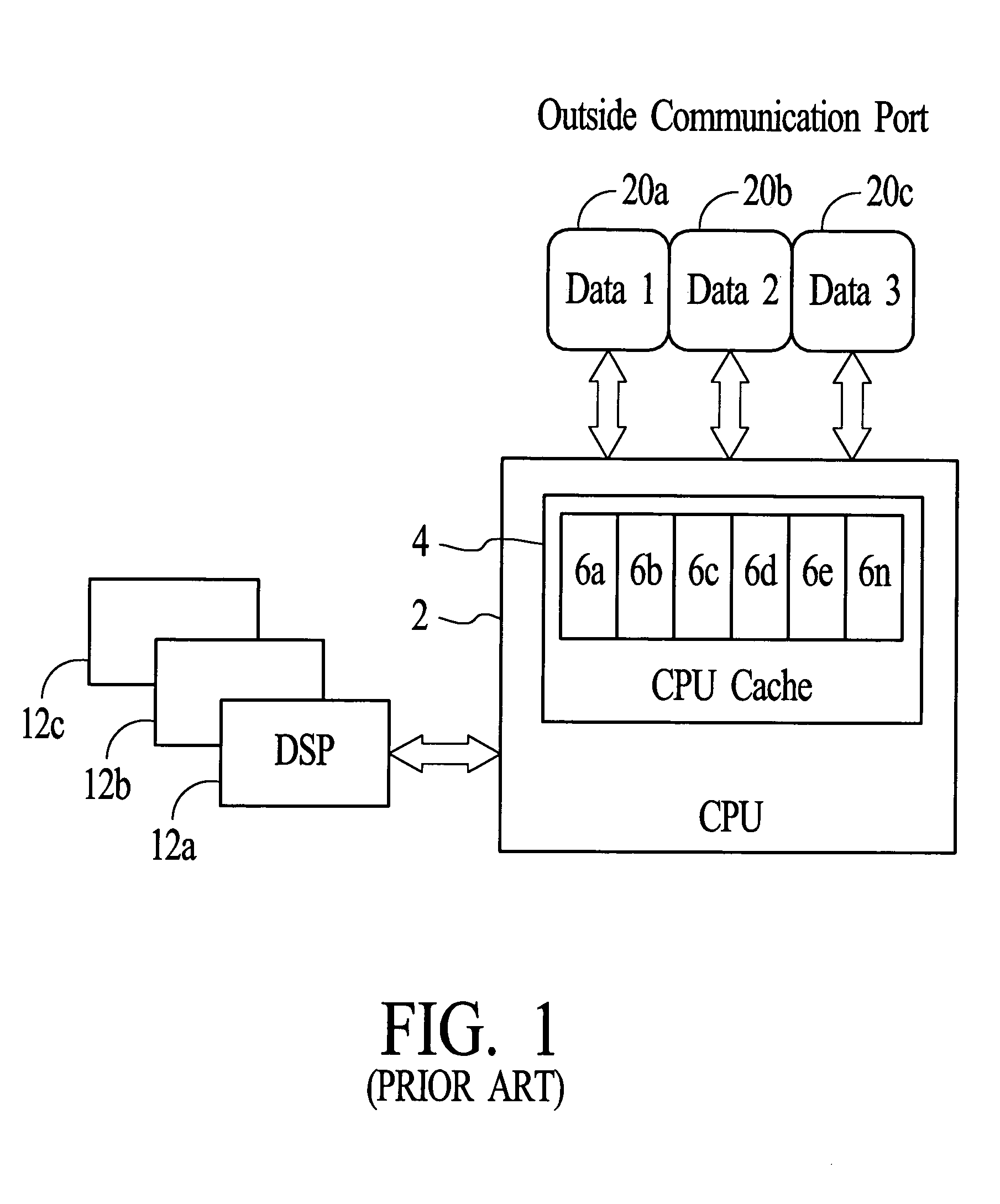 Real time DSP load management system