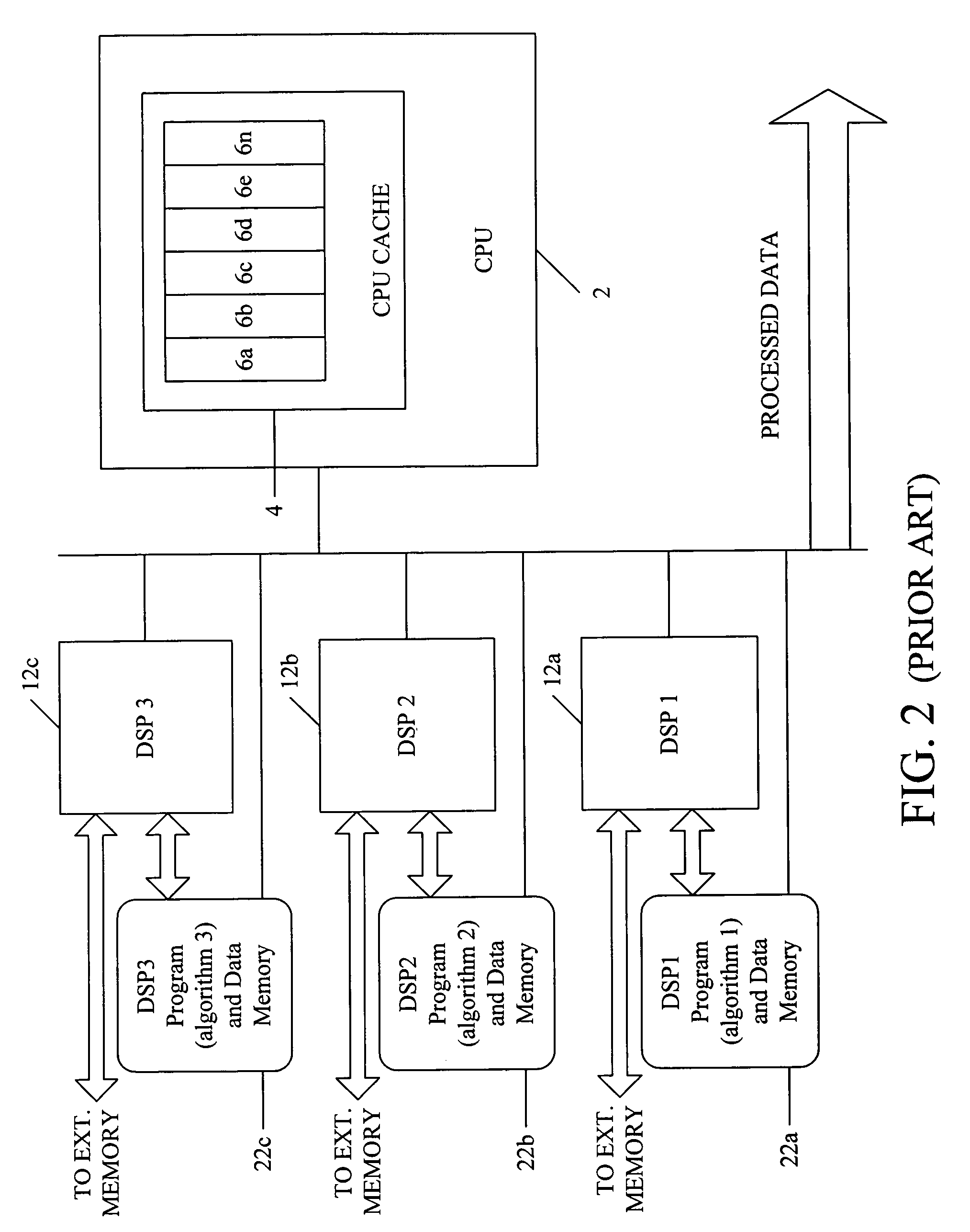 Real time DSP load management system