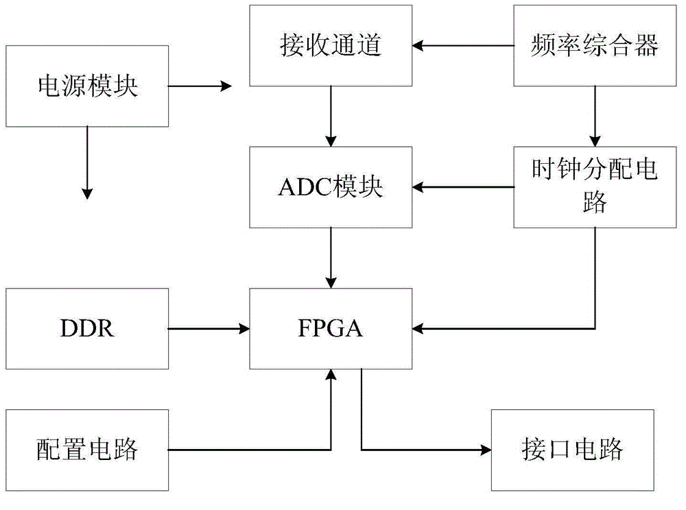 Radiofrequency signal detection device for Beidou RDSS user receiver and detection method thereof