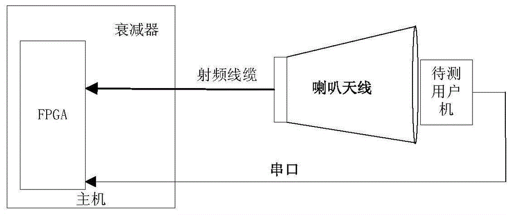 Radiofrequency signal detection device for Beidou RDSS user receiver and detection method thereof