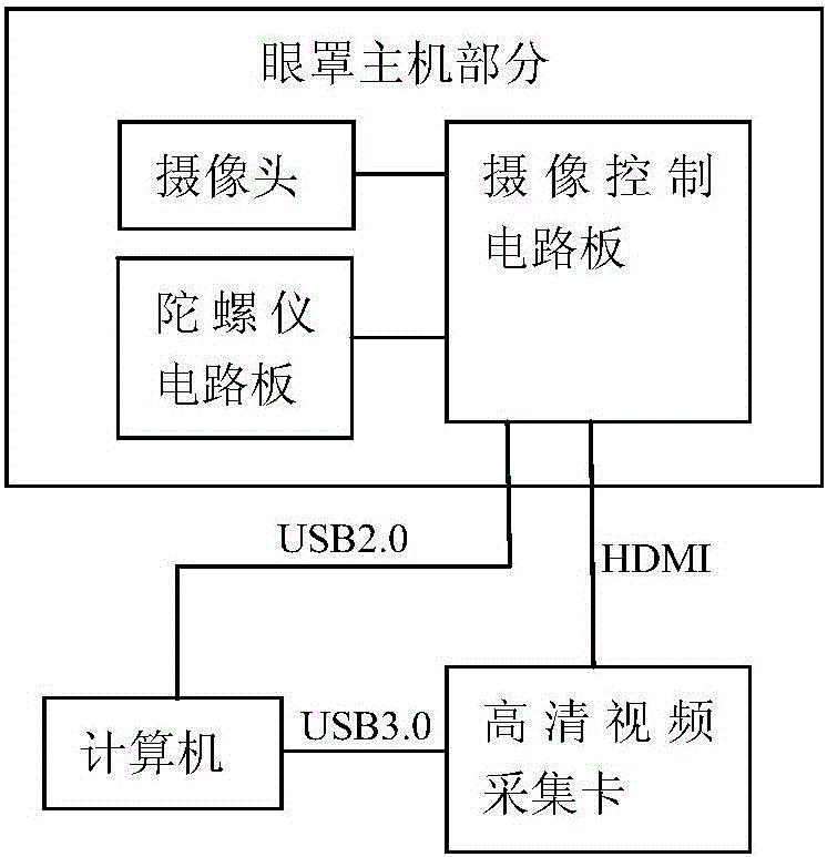 Rotary type electronystagmography instrument